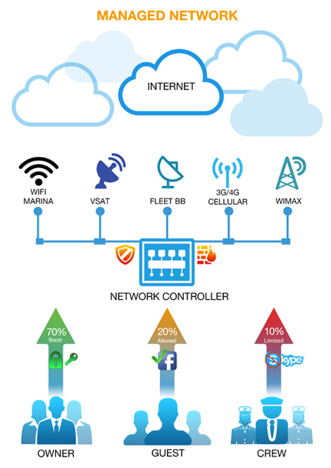 network-ok